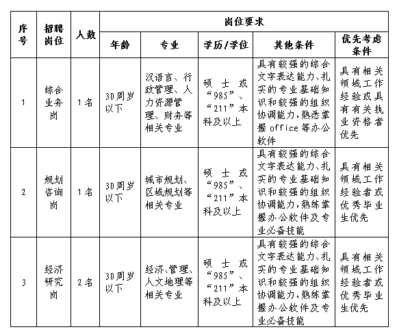 2019年爱游戏(ayx)中国官方网站招聘工作人员公告