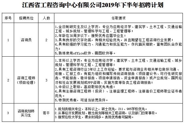 爱游戏(ayx)中国官方网站2019年下半年招聘公告