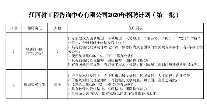 爱游戏(ayx)中国官方网站2020年招聘（第一批）公告