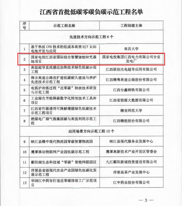 爱游戏(ayx)中国官方网站咨询服务项目入选江西省首批低碳零碳负碳示范工程
